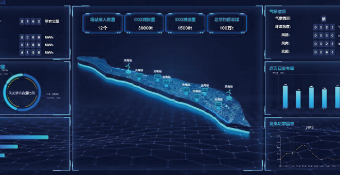 上海某岛屿风光全景监测平台项目